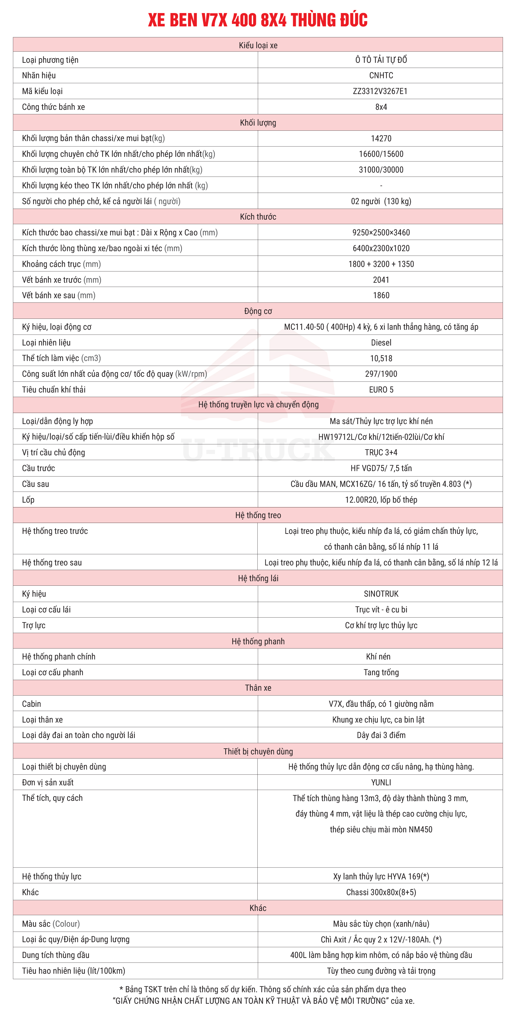 Thông số kỹ thuật xe ben HOWO V7X