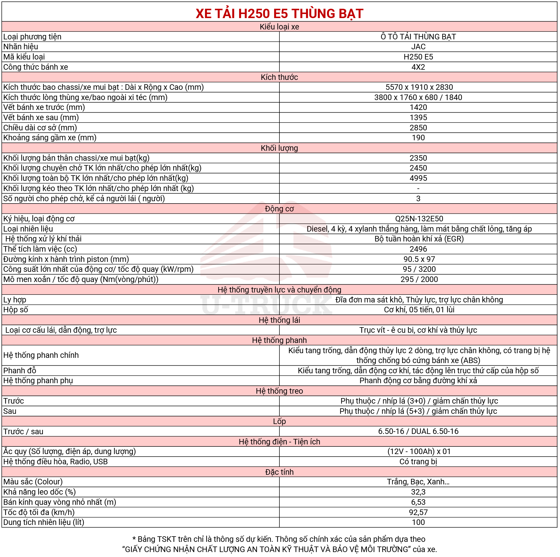 tskt xe tải jac h250 e5 thùng bạt