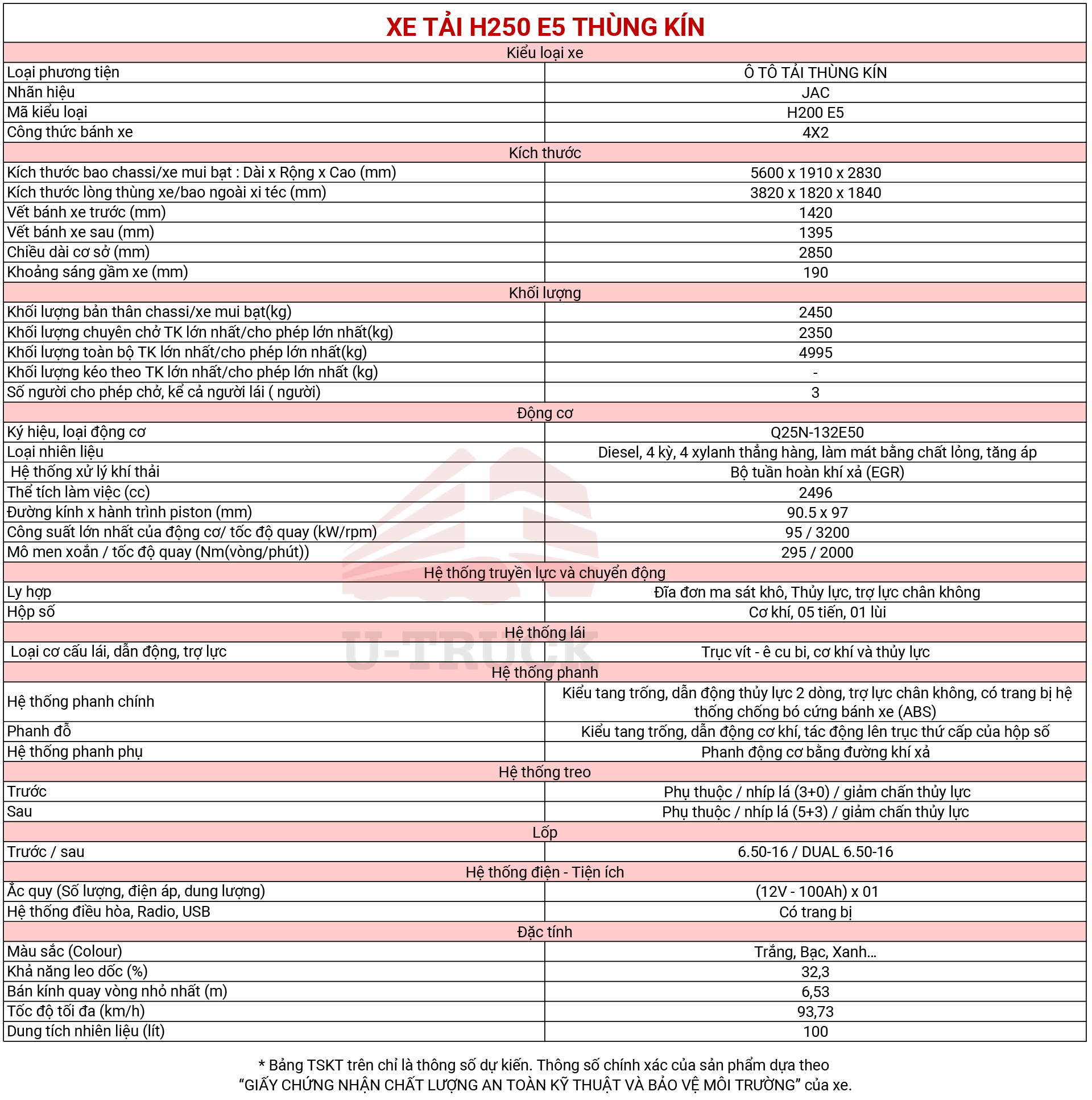 thông số kỹ thuật xe tải jac h250 thùng kín