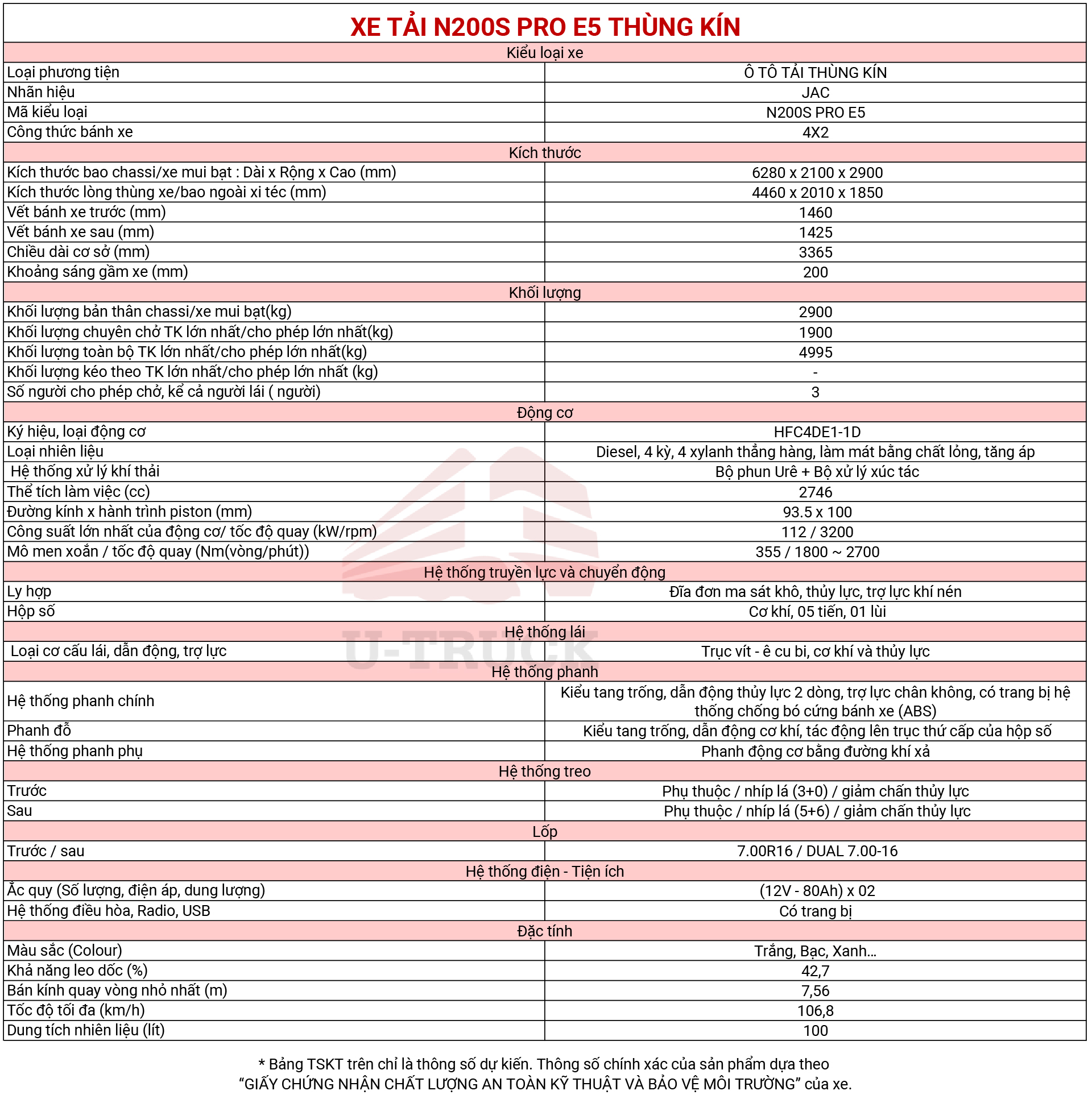 tskt jac n200s pro thùng kín