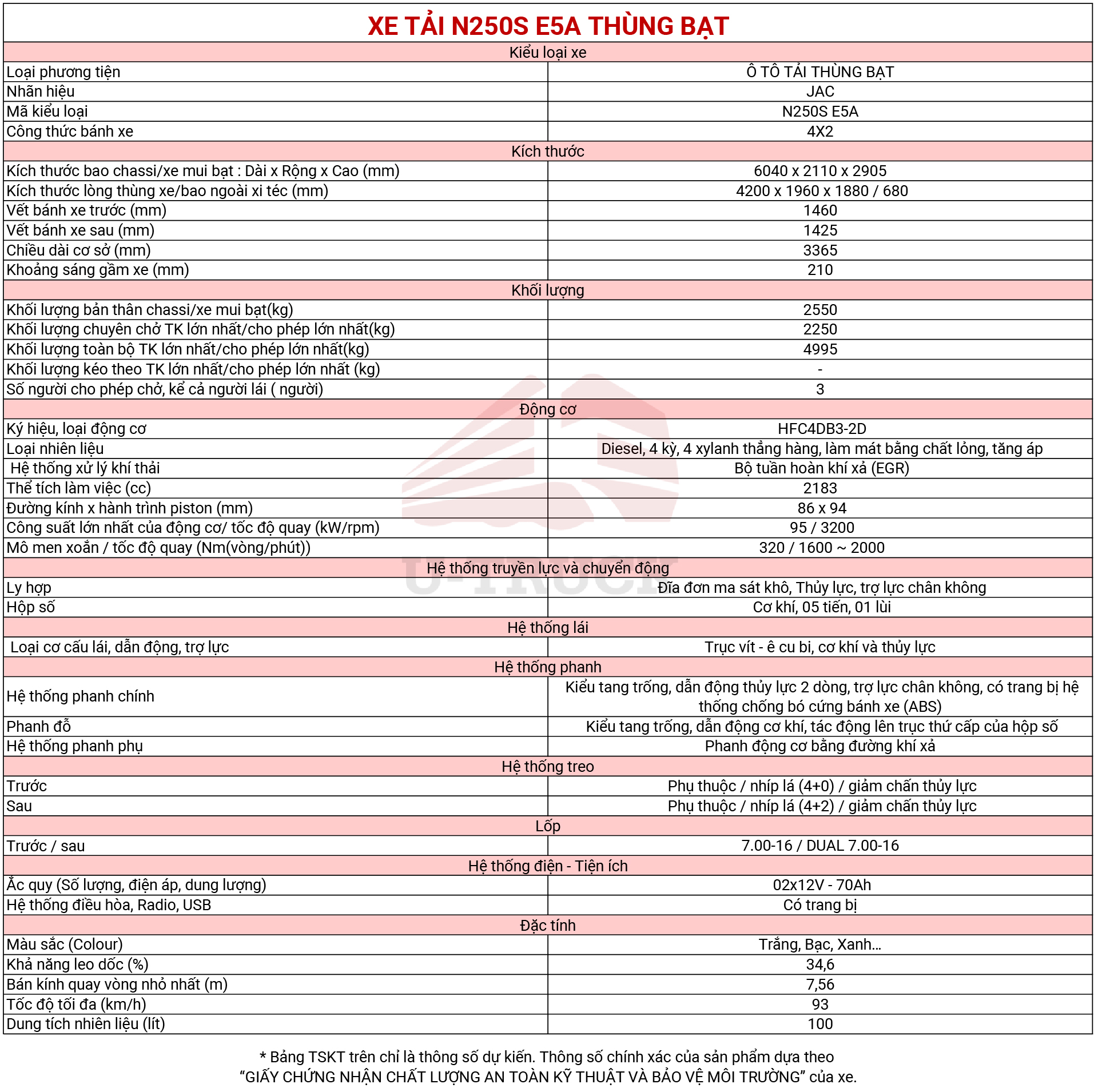 thông số kỹ thuật jac n250s e5a thung bat