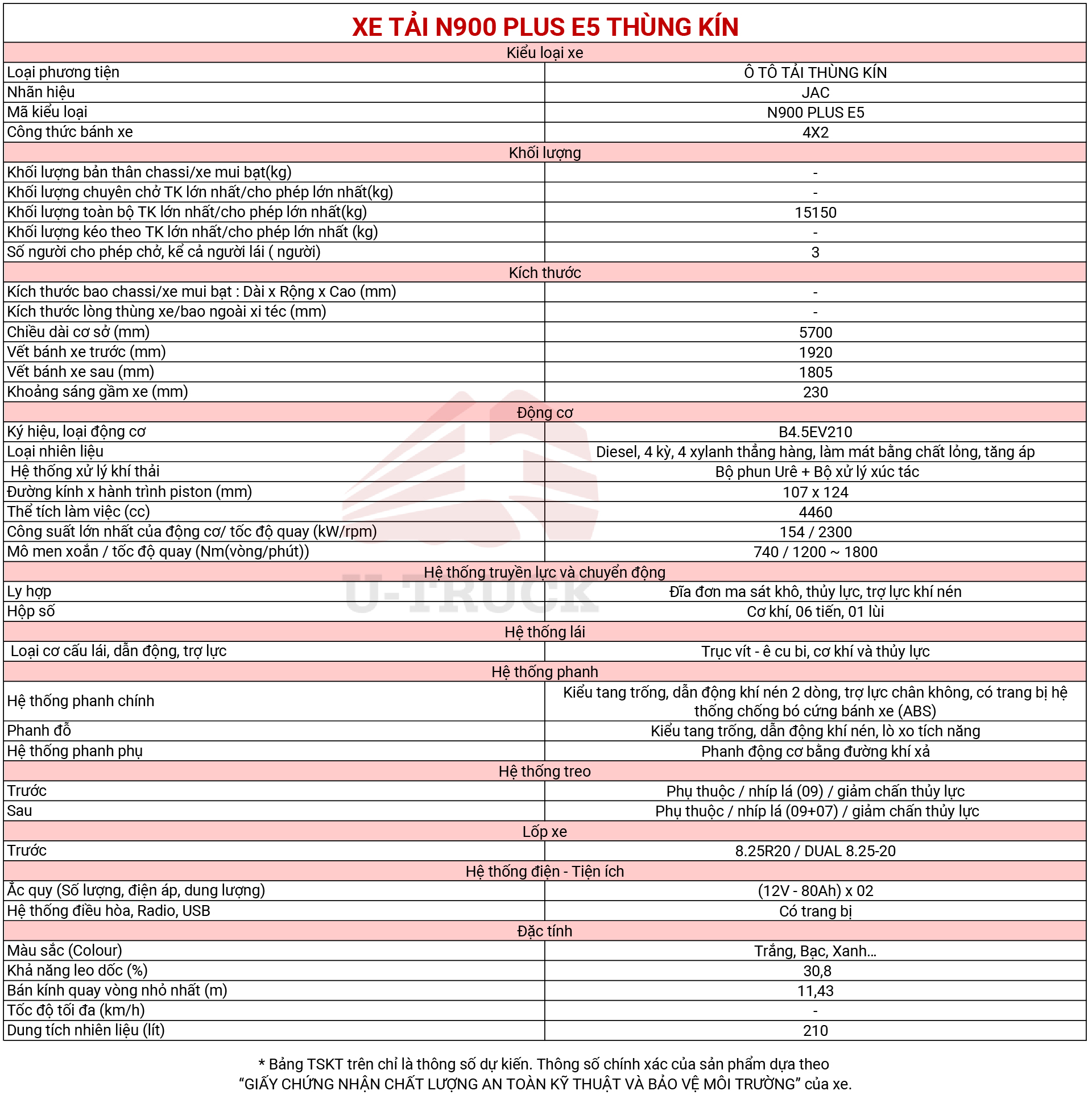 Jac N900 plus e5 thùng kín tskt