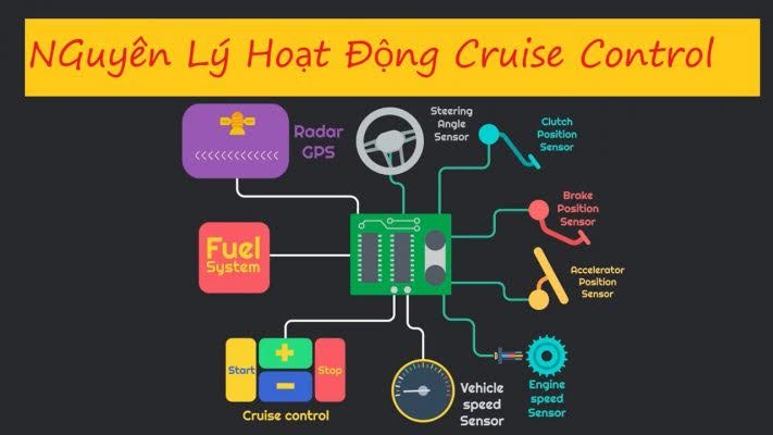 Nguyên lý hoạt động của Cruise Control 