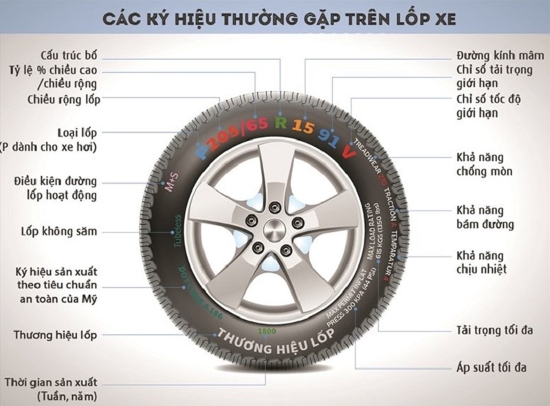 Các thông số lốp xe tải