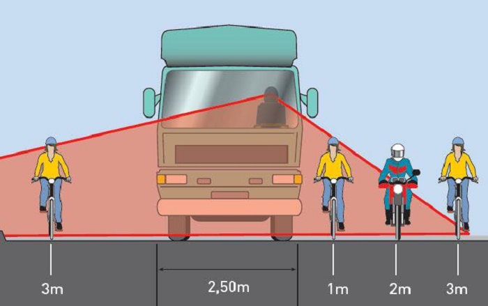Điểm mù xe tải phía trước (vùng màu đỏ)