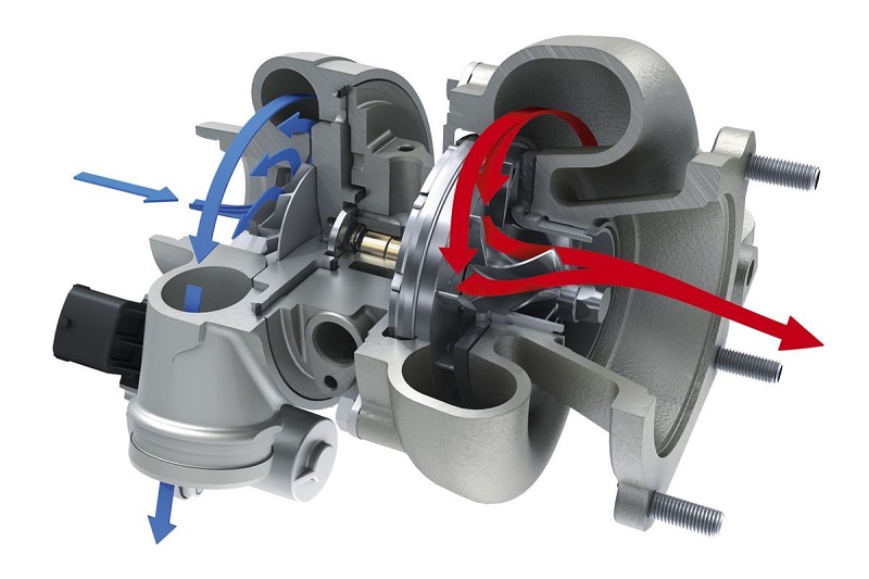 Công nghệ Turbo tăng áp