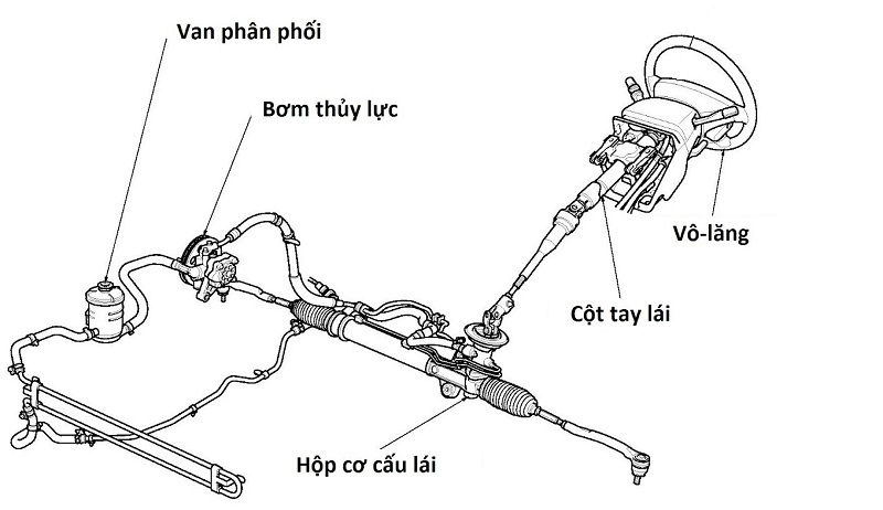 Hệ thống lái