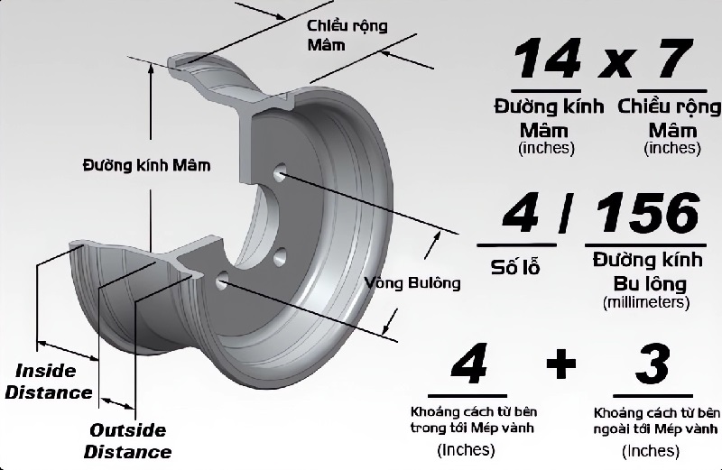 Các thông số trên la zăng