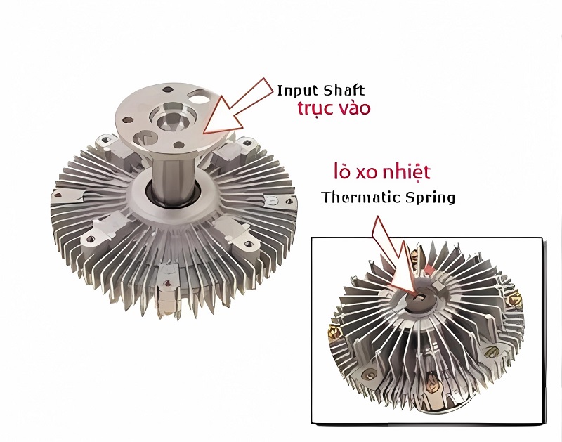 Trục vào và lò xo nhiệt