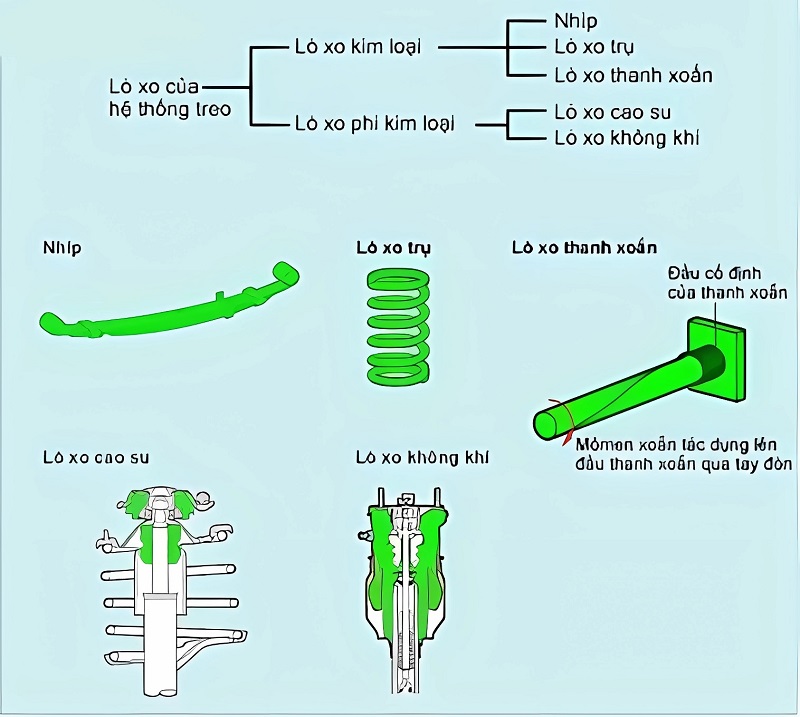 Cấu tạo nhíp xe tải