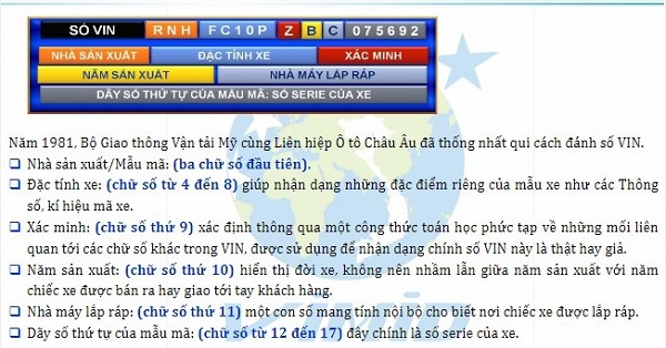 Cấu tạo của một dãy số khung