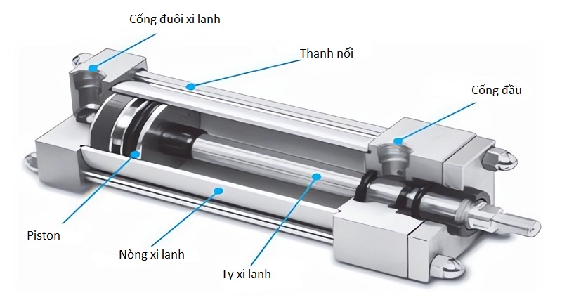 Cấu tạo của xi lanh trợ lực lái