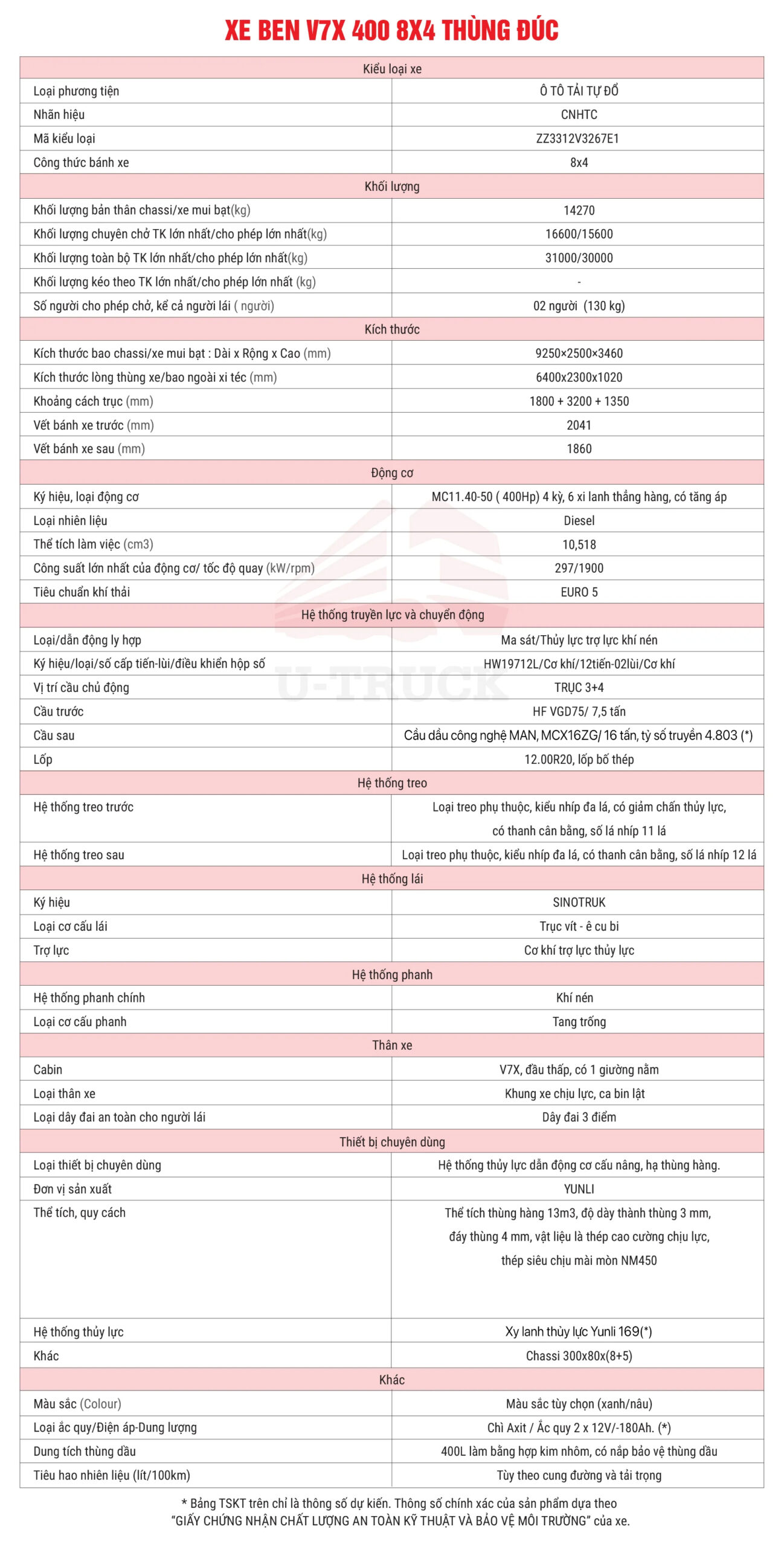 Xe ben HOWO V7X 400 8X4 thùng đúc