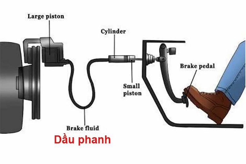 Thắng dầu xe tải là gì? Cách tăng thắng dầu xe tải đúng cách