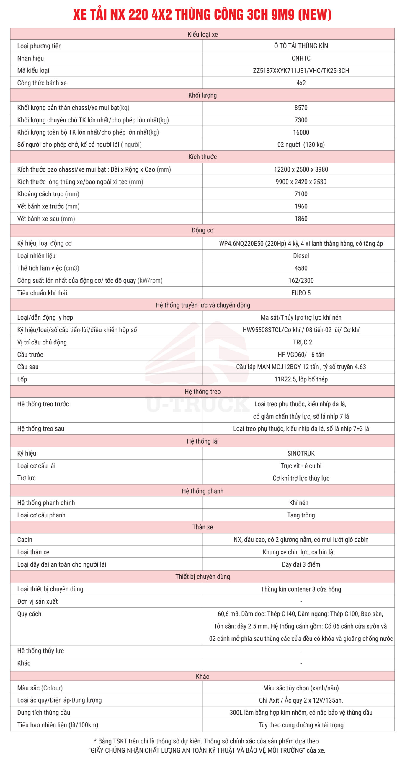 xe tải thùng howo nx 220 4x2 thùng công 3 cửa hông