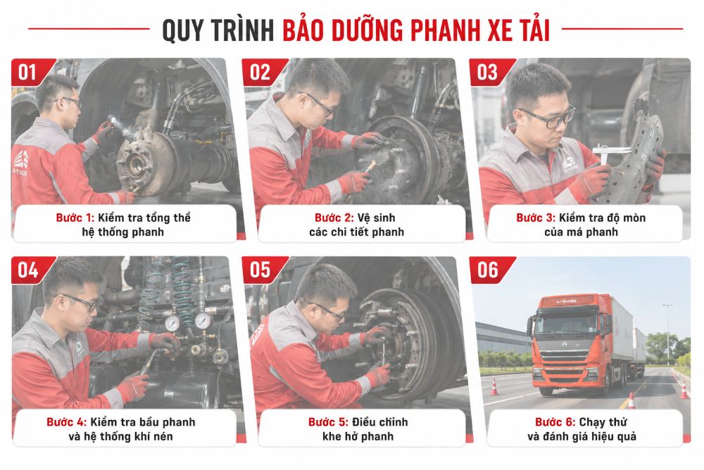 Quy trình bảo dưỡng phanh xe tải