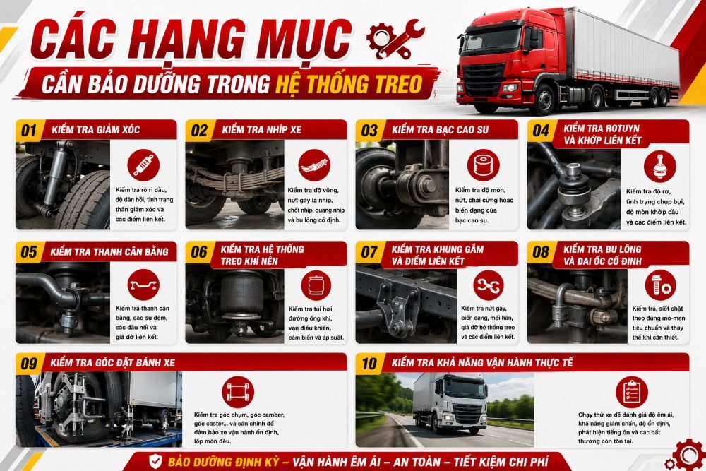 Các hạng mục cần bảo dưỡng trong hệ thống treo xe tải