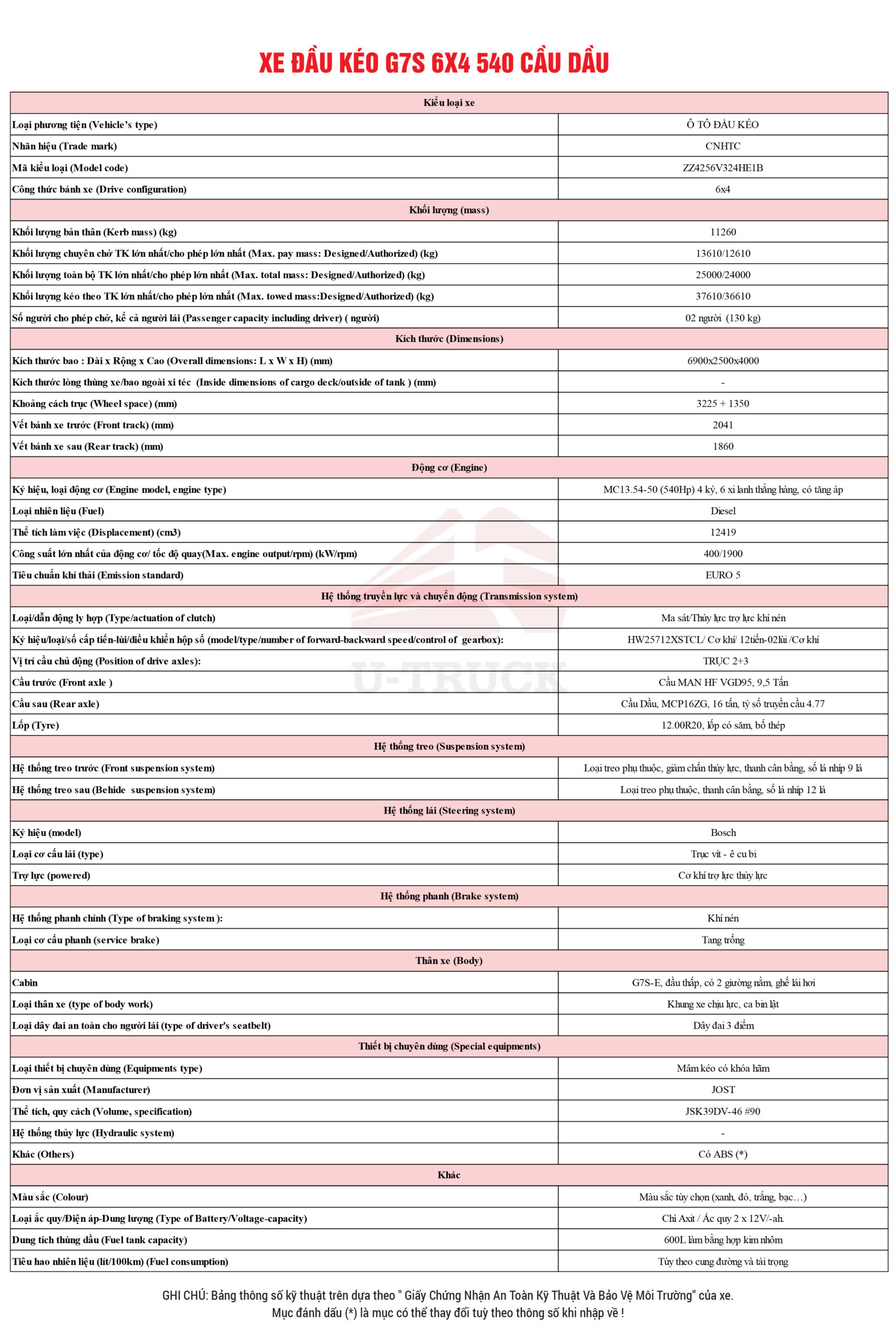 Xe đầu kéo Sitrak G7S 540 cầu dầu