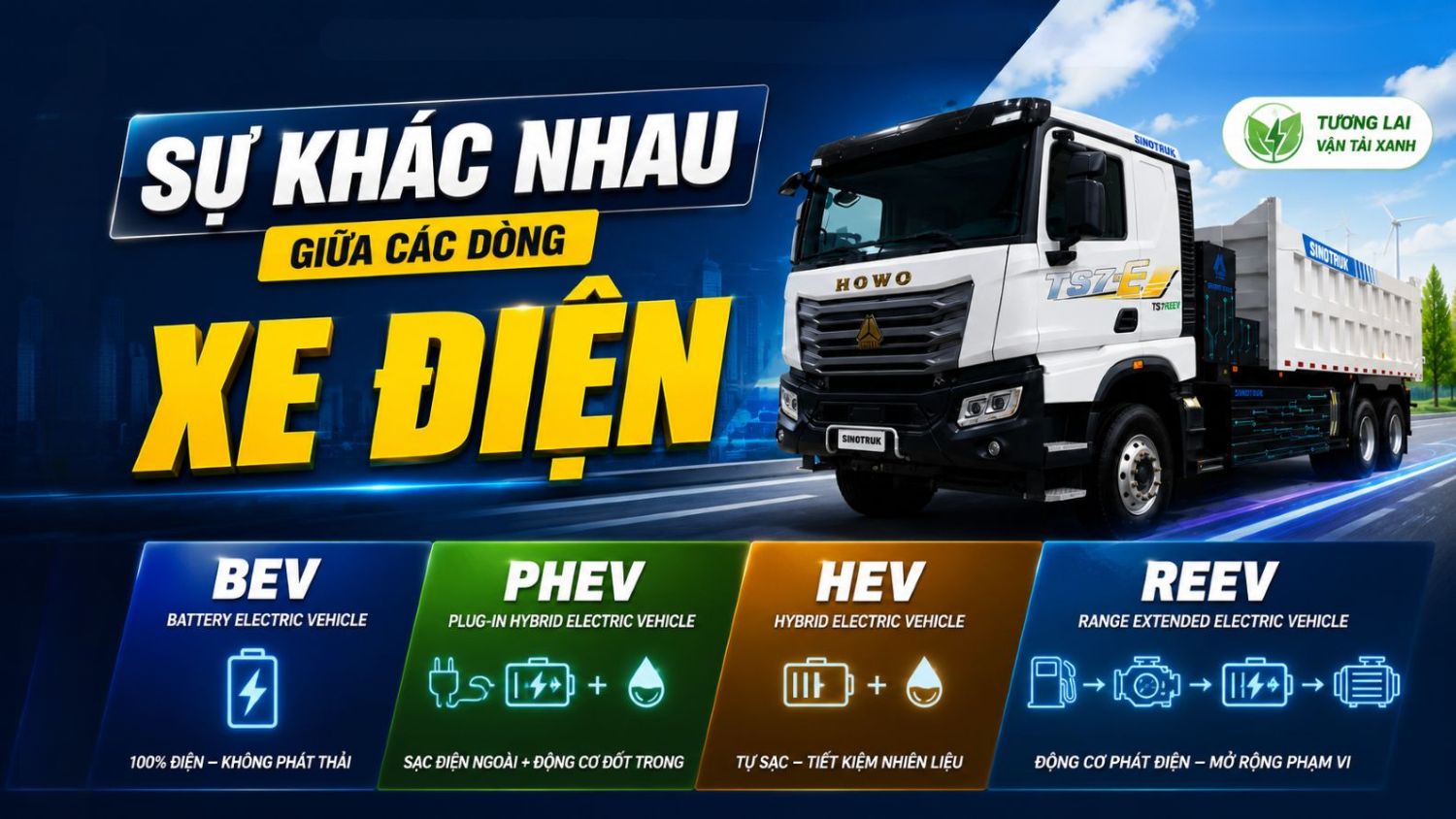 Sự khác nhau giữa các dòng xe điện BEV, PHEV, HEV và REEV