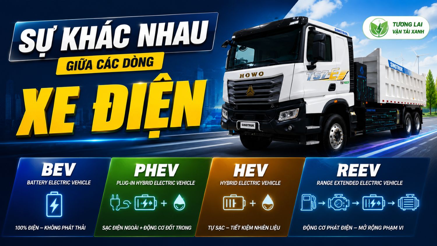 Sự khác nhau giữa xe điện BEV, PHEV, HEV và REEV