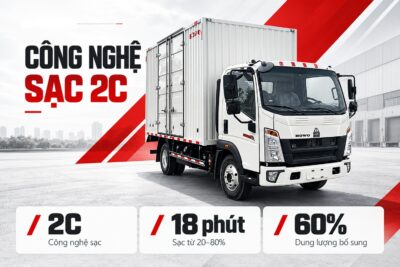 Công nghệ sạc siêu nhanh 18 phút cho xe tải điện HOWO