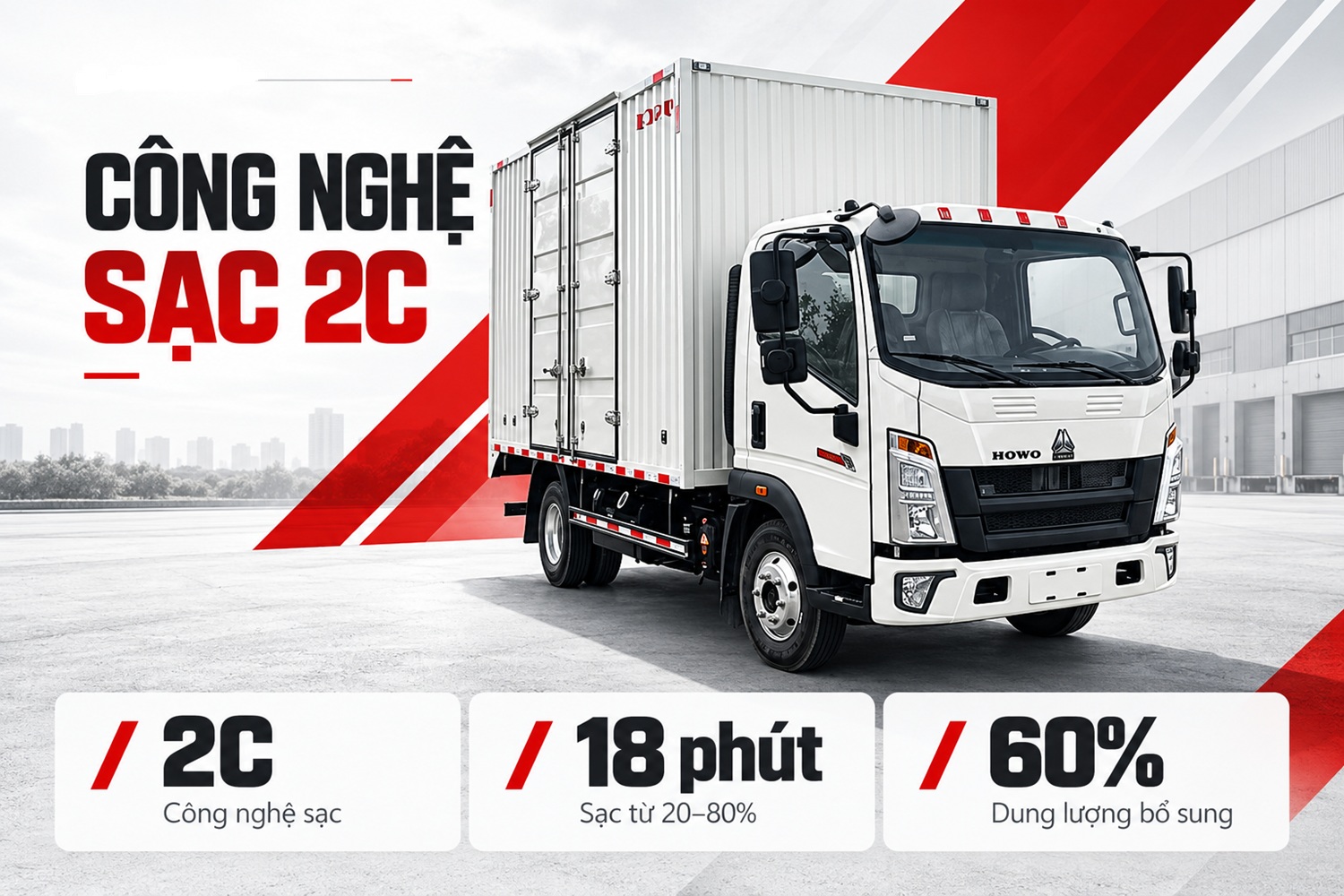 Công nghệ sạc siêu nhanh 18 phút cho xe tải điện HOWO