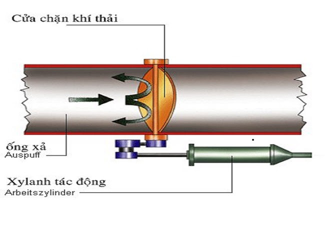Nguyên lý hoạt động của cúp bô xe tải