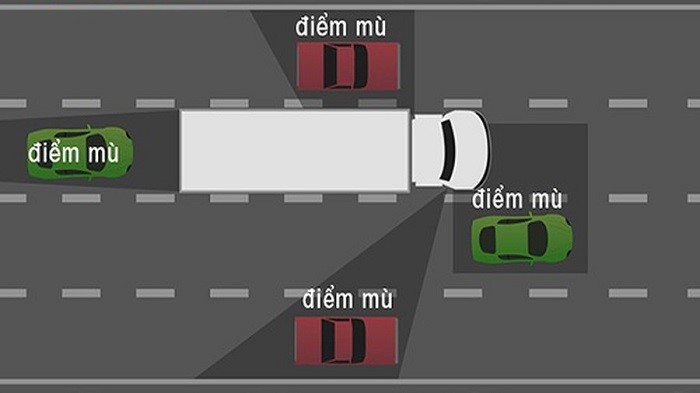 Những vị trí điểm mù của xe tải