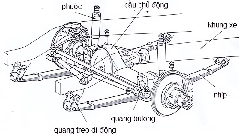Cấu tạo của hệ thống treo