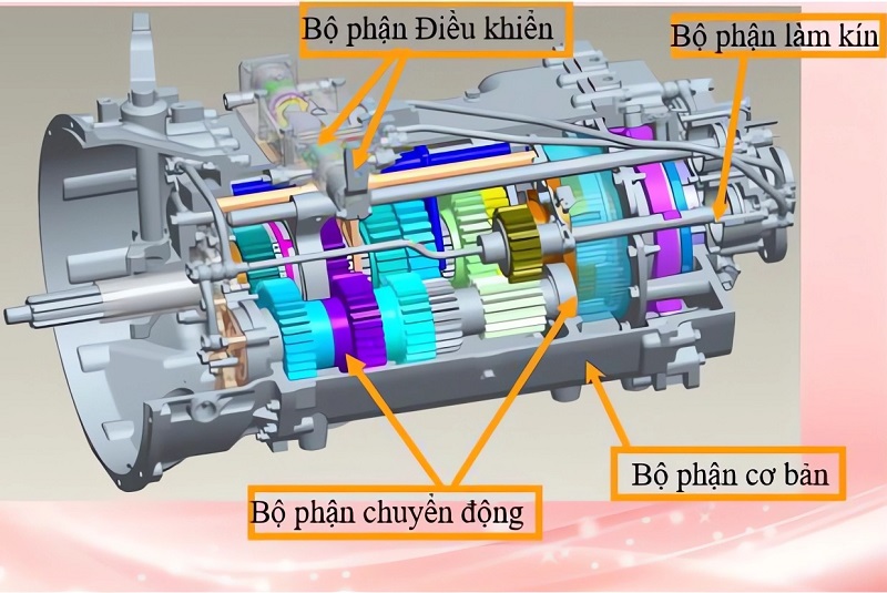 Các chức năng của hộp số xe tải