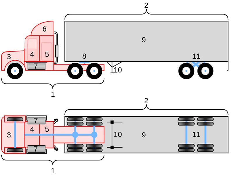 Cấu tạo xe đầu kéo gồm 2 phần